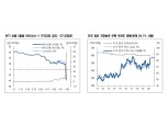 마이너스 유가 현실화..유가 단기 불확실성 커진 데는 과도하게 높아진 수요 우려 작용 - NH證