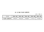 1분기 DLS 미상환 잔액 전기비 7.7%, 발행금액 31.7% 감소