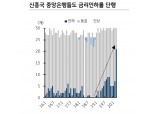중앙은행들의 금리인하로 신흥국 국채금리 급등 가능성 낮아져..멕시코 페소는 추가약세 가능성 - KB證