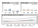 서울 아파트값 4주째 하락세…민주당 총선 압승에 부동산 시장 관망세 지속