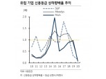 ECB 채권 담보규제 완화했지만 독일과 이탈리아·스페인 금리차 확대 예상 - KB證