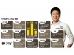 ‘기업가치 10조’ 카카오페이 IPO추진…내년 상반기 목표