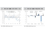 순수출의 높은 성장기여도, 2분기에도 지속되긴 어려워 - 대신證