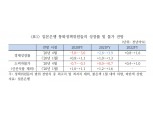 주요 IB들 BOJ 추가 완화조치 예상 상회하는 것으로 봐..금융시장 영향 제한적 - 국금센터