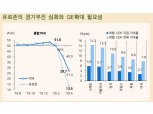 ECB, 이르면 30일 회의에서 PEPP 규모 확대할 듯 - 메리츠證