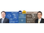 [맞수열전-신한·KB국민은행] 진옥동-허인, ‘리딩뱅크’ 지키기 정면승부 돌입