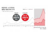 영화 '기생충' 효과에 라면 택배 물량 393% 증가