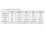 유가 변동성 일일 20% 내외로 크게 확대..원유 ETF 투자에 유의해야 - 국금센터