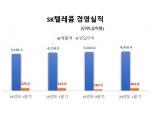 SK텔레콤, 코로나19에도 1분기 매출액 증가…5G 투자로 영업이익 감소
