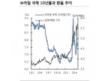 연말 브라질 국채10년물 금리 7.2%, 환율 5.2달러/헤알 예상 - KB證