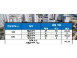 유성둔곡지구 서한이다음 1단지, 평균 청약 당첨 가점 ‘46.29점’