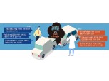 車보험 손해율 악화 주범 ‘과잉진료’…손보·한방 업계, 한방 진료비 공방