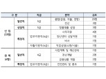 서민금융진흥원, 2020년 신규직원 39명 공개채용 실시…신입 33명 채용