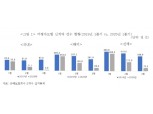 "코로나19로 여행보험시장 위축…여행보장 확대 필요"