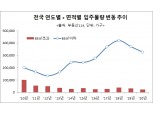 전용면적 85㎡ 이상 중대형아파트 재조명…'중소형아파트 가격 상승' 원인 지목