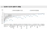 지금 상황 지속되면 남아공, 터키 등 디폴트 우려..브라질·멕시코 부도 가능성은 낮아 - 메리츠證