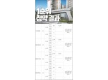 우장산숲 아이파크, 전평형 해당지역 1순위 청약 마감…경쟁률 최고 89.6대 1