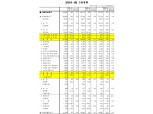 4월 취업자 47.6만명 급감..비경제활동인구 83.1만명 급증 (1보)