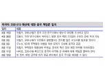 포스트코로나 시대엔 중국 책임론 공세 속에 첨단기업 중심 리쇼어링 확대 - 신금투
