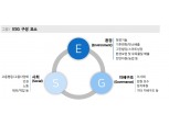 ESG 투자, 해외에선 메가트렌드라고 할 정도로 빠르게 성장 중 - 메리츠證