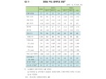 금융연구원 "올해 한국경제 성장률 -0.5% 전망…코로나 충격"