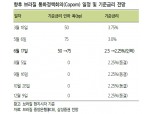 브라질, 6월 금리 인하폭 75bp로 당초 예상보다 커질 것..헤알화 바닥은 6월 회의보고 판단 - 삼성證