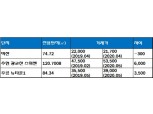 더샵 광교산 퍼스트파크, 오늘(18일) 정당 계약 시작…계약률에 관심