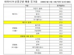 이마트24 "재난지원금, 어린이·생필품에 가장 많이 사용"
