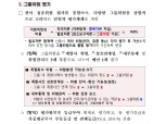삼성 등 6개 금융그룹 '그룹위험 평가' 3분기 첫 실시