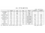 일본 1분기 GDP성장률 -0.9%는 예상보다 낫지만 크게 평가 못 받아..2분기 더 부진 예상 - 국금센터