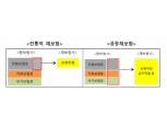 보험사 공동재보험 6월 본격 시행…부채 부담 던다