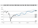 하반기 KOSPI지수 1,800~2,250 등락 예상..4분기에 주가 위기 이전 수준 회복 - 메리츠證