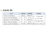 "올여름 태풍·침수 피해 풍수해보험으로 대비하세요"