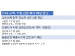 실손 간소화 등 보험업계 숙원 법안, 21대 국회로