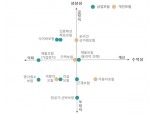 코로나19에…사이버보험 '뜨고' 여행자보험 '지고'
