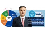최영무 삼성화재 대표, 언택트 시대 선제적 혁신 나선다