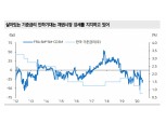한은 이번주 금리 동결 예상..인하 기대는 7월까지 유지될 것 - 메리츠證