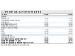 중국 암묵적 성장률 목표 공격적..3.5~4% 수준으로 예상보다 공격적 - 메리츠證
