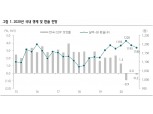 올해 성장률 0% 예상..3분기 달러/원 1195원으로 하락 전망 - 하나금투