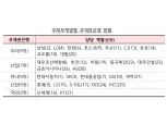 ‘빚 많은 대기업집단’ 2020년 주채무계열 28개 선정… KCC·KG 신규 편입