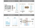 대우건설, 반포3주구에 '재난대비 특화 시스템' 제안…"지진·태풍에 안전한 아파트"