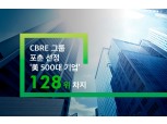 글로벌 부동산 서비스 기업 CBRE 그룹, 포춘 선정 ‘美 500대 기업’ 128위 차지