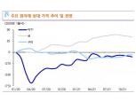 금, 'Buy the Dip' 전략 유효..국제유가 하반기 30~40불 흐름 - 신금투