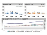 서울 아파트값 9주째 하락…강남4구 등 급매물 소진되며 하락폭은 둔화