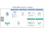 저축은행중앙회, 비대면 신원증명 간소화 혁신금융서비스 지정