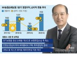 최창수 NH농협손보 사장, 수익·건전성 균형 성장 이끌다