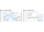 홍콩 이슈, 미중 무역전쟁으로 확산될 가능성 낮아 - 메리츠證