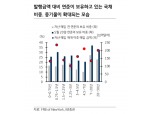 美10년 금리 3분기 중 0.9%까지 상승 예상..쏠림 나타낼 경우 1%까지 가능 - KB證
