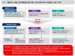 플로이드 시위, 단기적 변동성 확대 여지..신흥국 주식시장 상대적 강세 가능 - 대신證
