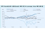 주식시장, 너무 빠른 순환매 장세..Value보다 Growth 설명력 높은 시장 - 메리츠證